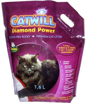 Catwill Silikagel